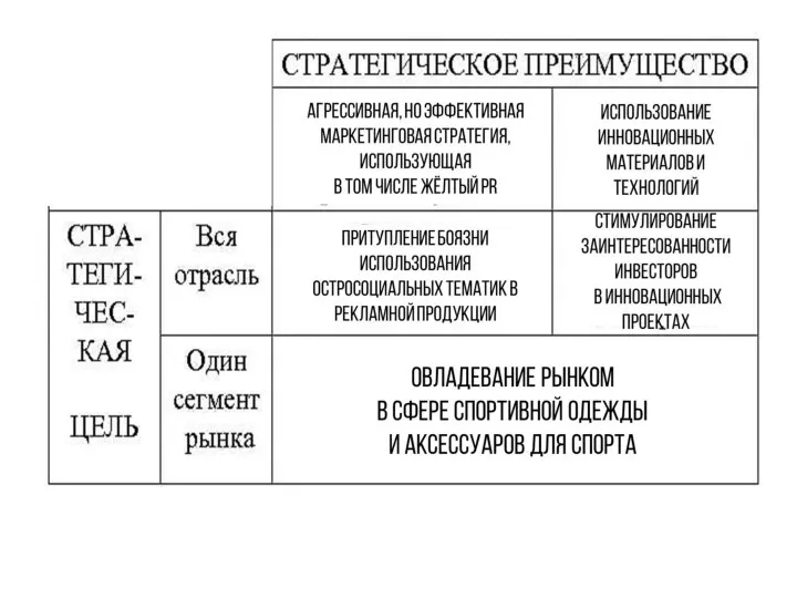 Притупление боязни Использования остросоциальных тематик в рекламной продукции Стимулирование заинтересованности инвесторов в