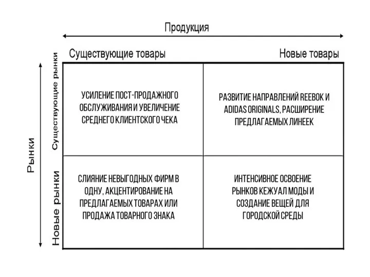 Усиление пост-продажного обслуживания и увеличение среднего клиентского чека Слияние невыгодных фирм в