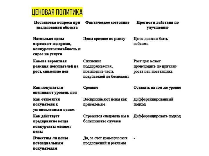 Ценовая политика