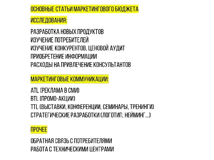 ОСНОВНЫЕ СТАТЬИ МАРКЕТИНГОВОГО БЮДЖЕТА Исследования: Разработка новых продуктов Изучение потребителей Изучение конкурентов,