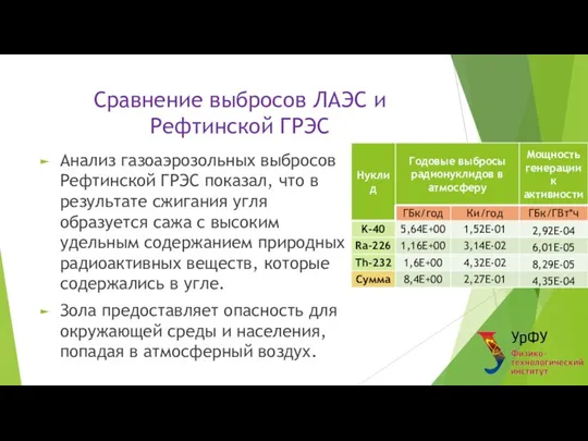 Сравнение выбросов ЛАЭС и Рефтинской ГРЭС Анализ газоаэрозольных выбросов Рефтинской ГРЭС показал,