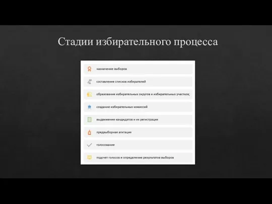 Стадии избирательного процесса