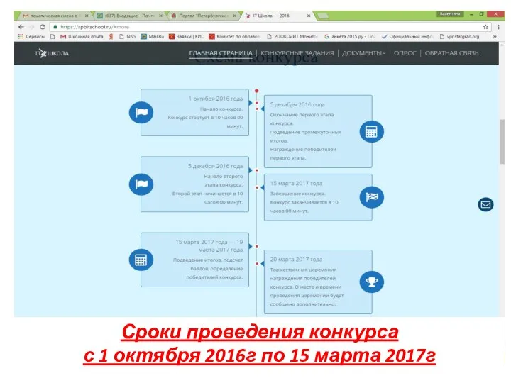 Сроки проведения конкурса с 1 октября 2016г по 15 марта 2017г