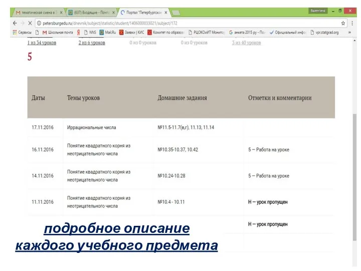 подробное описание каждого учебного предмета