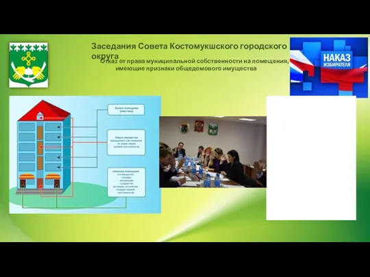 Заседания Совета Костомукшского городского округа Отказ от права муниципальной собственности на помещения, имеющие признаки общедомового имущества