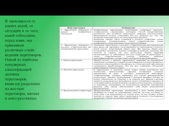 В зависимости от наших целей, от ситуации и от того, какой собеседник