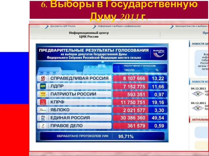 6. Выборы в Государственную Думу 2011 г.