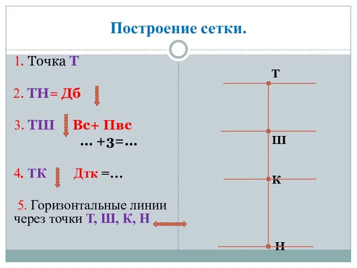 Построение сетки. 1. Точка Т 2. ТН= Дб 3. ТШ Вс+ Пвс