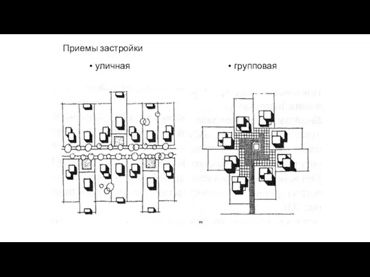 Приемы застройки уличная групповая