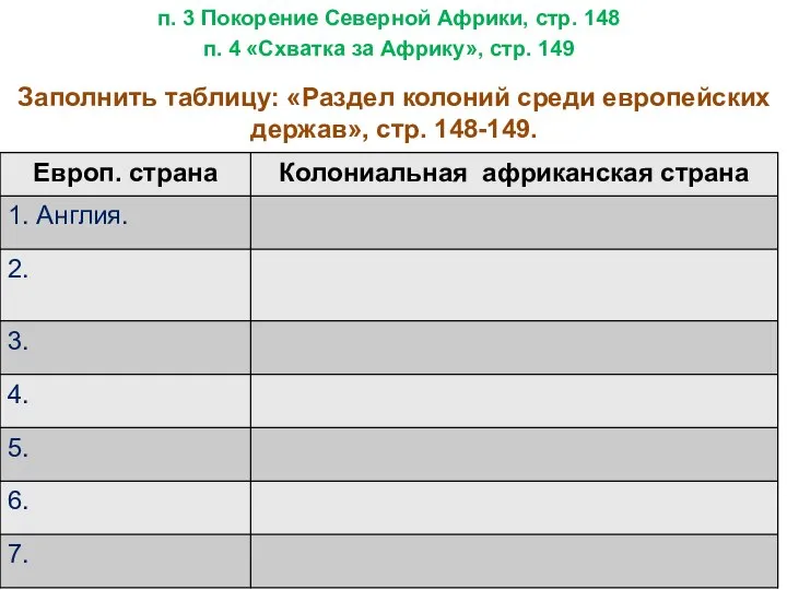 Заполнить таблицу: «Раздел колоний среди европейских держав», стр. 148-149. п. 3 Покорение