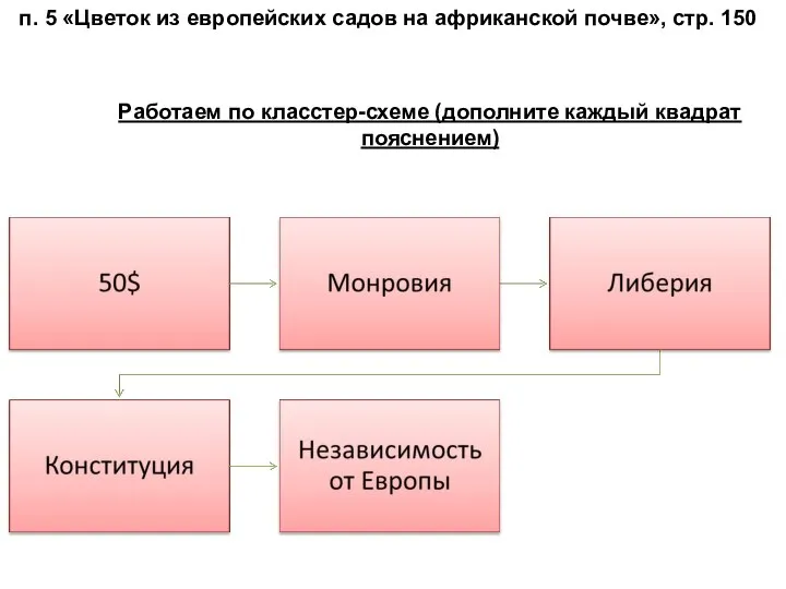 п. 5 «Цветок из европейских садов на африканской почве», стр. 150 Работаем