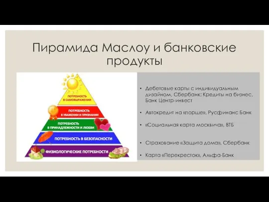 Пирамида Маслоу и банковские продукты Дебетовые карты с индивидуальным дизайном, Сбербанк; Кредиты