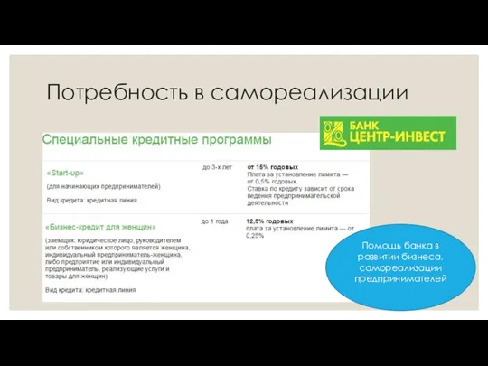 Потребность в самореализации Помощь банка в развитии бизнеса, самореализации предпринимателей