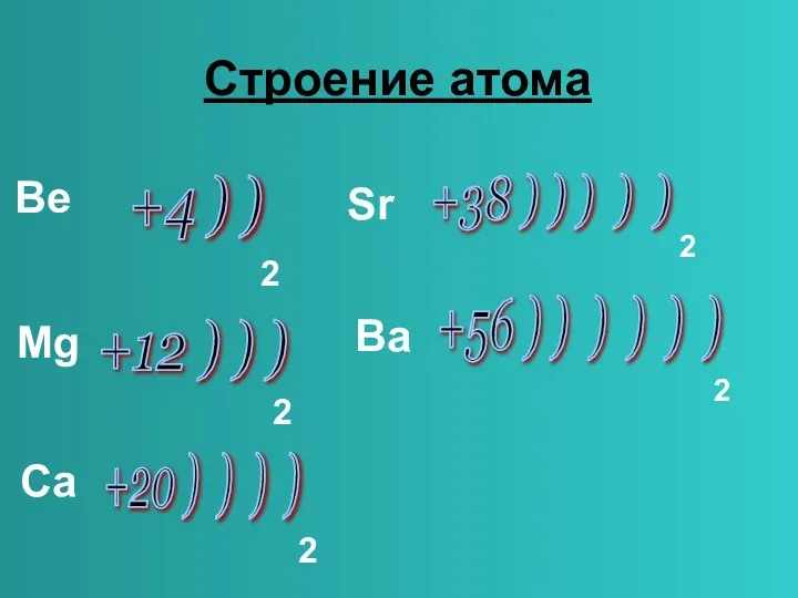 Строение атома +4 ) ) +12 ) ) ) +20 ) )