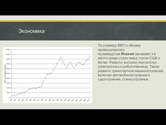 Экономика По размеру ВВП и объему промышленного производства Япония занимает 3-е место