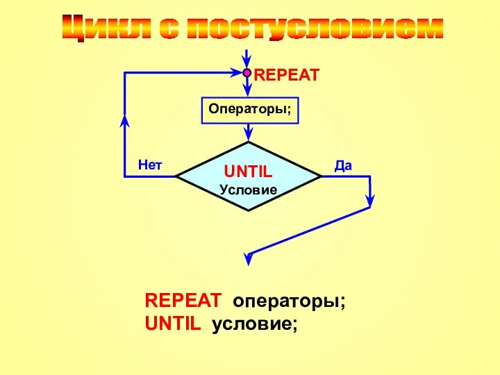 Цикл с постусловием REPEAT операторы; UNTIL условие;