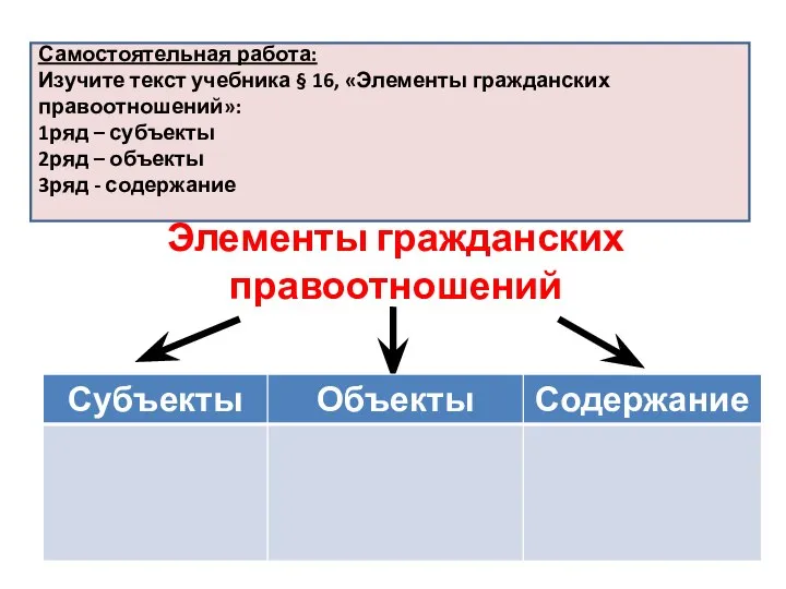 Элементы гражданских правоотношений Самостоятельная работа: Изучите текст учебника § 16, «Элементы гражданских