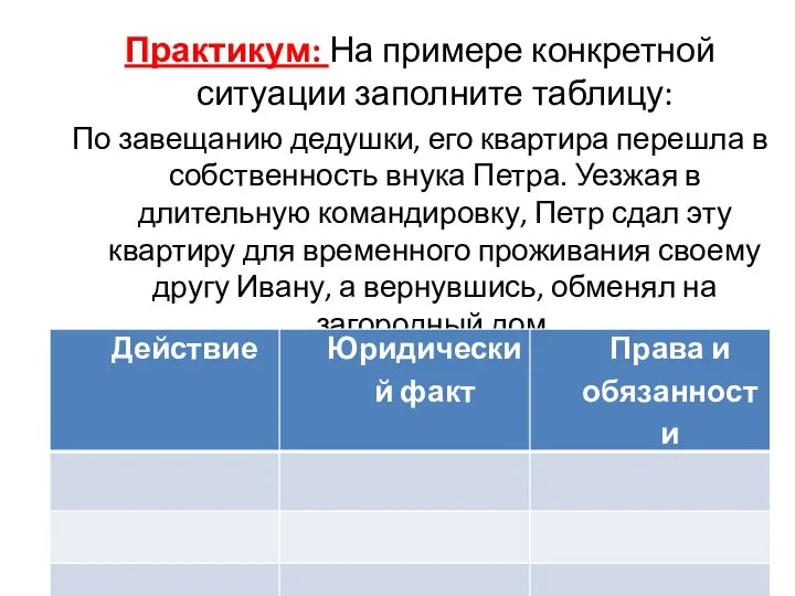 Практикум: На примере конкретной ситуации заполните таблицу: По завещанию дедушки, его квартира