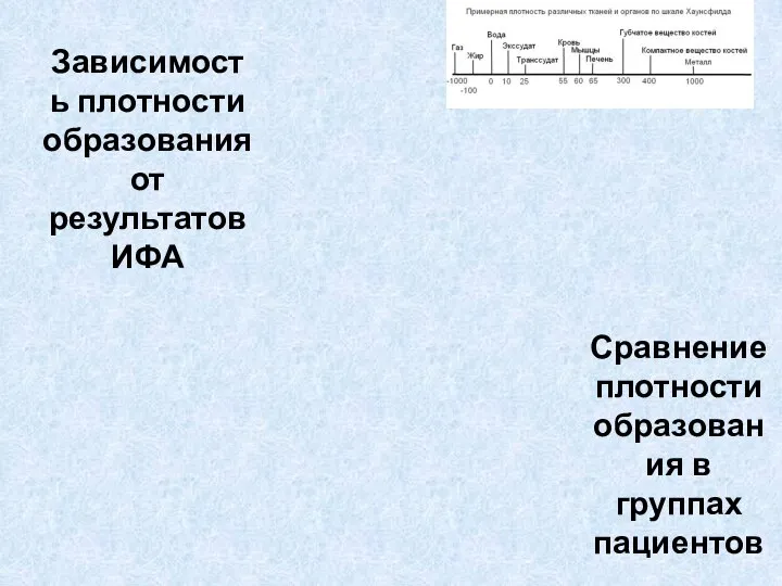 Сравнение плотности образования в группах пациентов Зависимость плотности образования от результатов ИФА