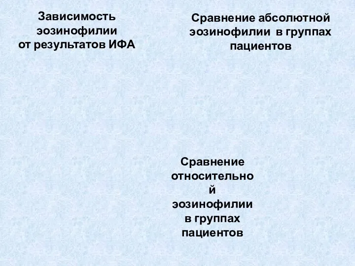 Зависимость эозинофилии от результатов ИФА Сравнение абсолютной эозинофилии в группах пациентов Сравнение