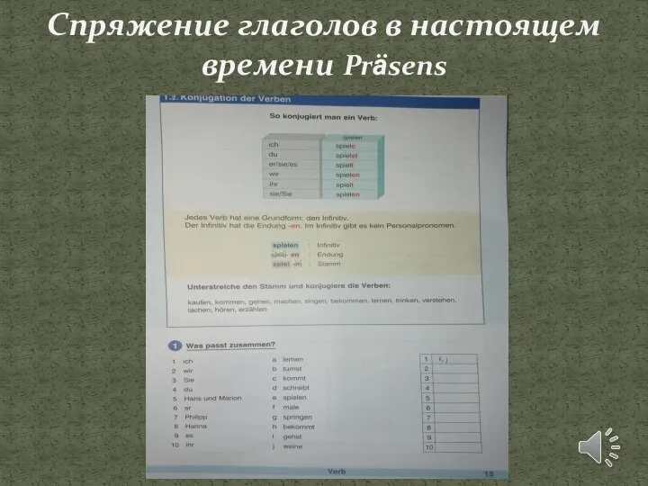 Спряжение глаголов в настоящем времени Präsens