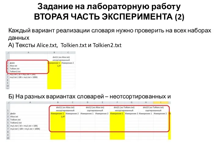 Задание на лабораторную работу ВТОРАЯ ЧАСТЬ ЭКСПЕРИМЕНТА (2) Каждый вариант реализации словаря