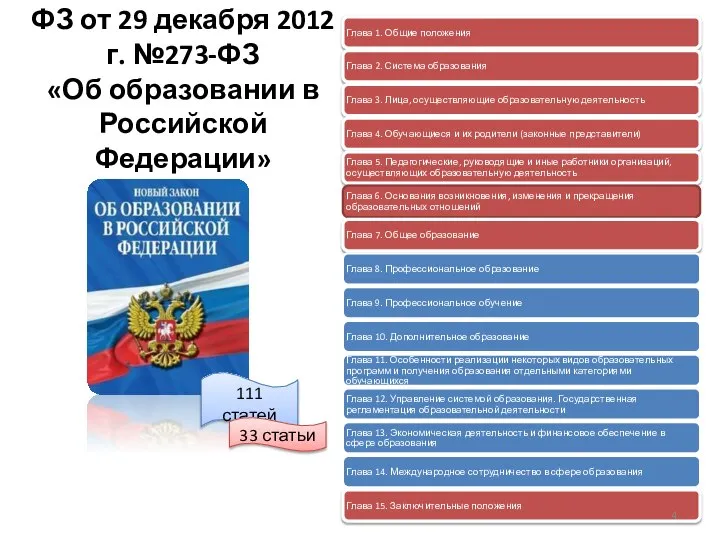 ФЗ от 29 декабря 2012 г. №273-ФЗ «Об образовании в Российской Федерации» 111 статей 33 статьи