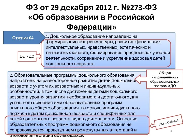 1. Дошкольное образование направлено на формирование общей культуры, развитие физических, интеллектуальных, нравственных,