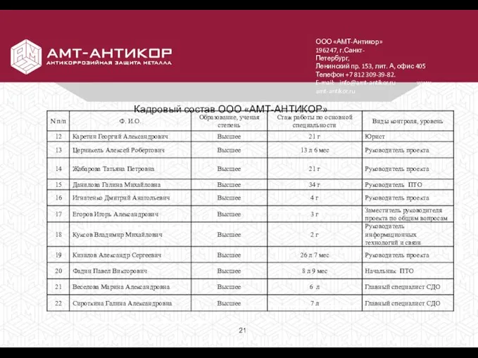 ООО «АМТ-Антикор» 196247, г.Санкт-Петербург, Ленинский пр. 153, лит. А, офис 405 Телефон
