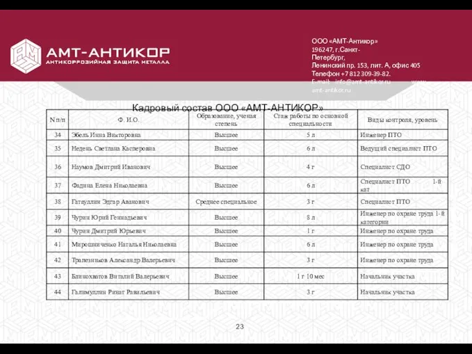 ООО «АМТ-Антикор» 196247, г.Санкт-Петербург, Ленинский пр. 153, лит. А, офис 405 Телефон