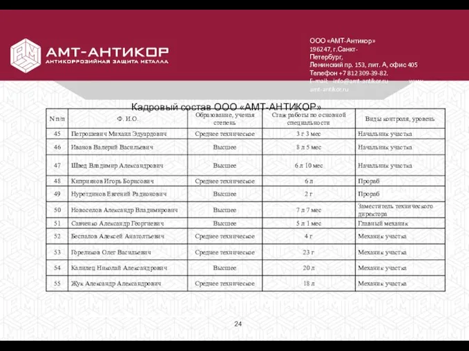 ООО «АМТ-Антикор» 196247, г.Санкт-Петербург, Ленинский пр. 153, лит. А, офис 405 Телефон