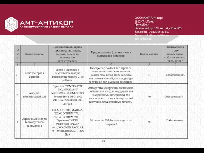 ООО «АМТ-Антикор» 196247, г.Санкт-Петербург, Ленинский пр. 153, лит. А, офис 405 Телефон
