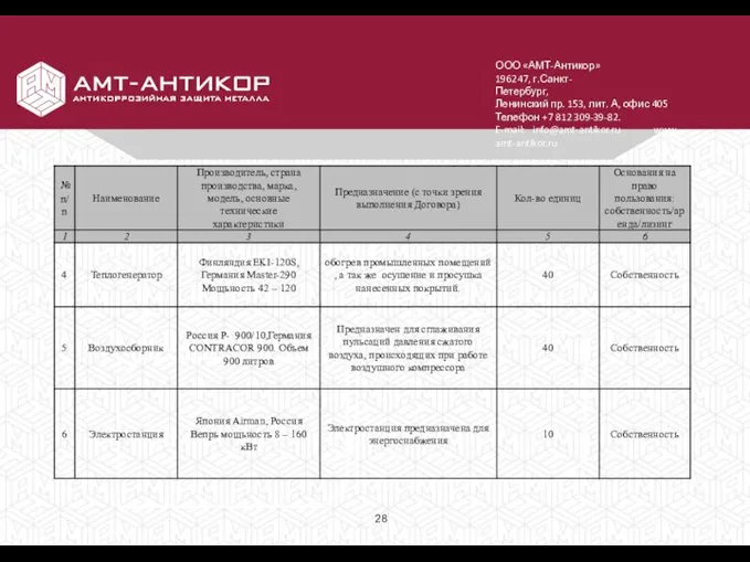 ООО «АМТ-Антикор» 196247, г.Санкт-Петербург, Ленинский пр. 153, лит. А, офис 405 Телефон