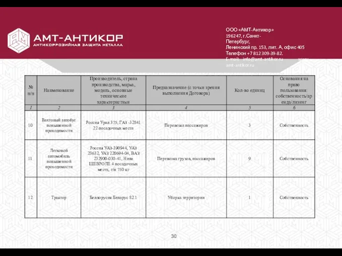 ООО «АМТ-Антикор» 196247, г.Санкт-Петербург, Ленинский пр. 153, лит. А, офис 405 Телефон