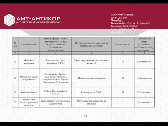 ООО «АМТ-Антикор» 196247, г.Санкт-Петербург, Ленинский пр. 153, лит. А, офис 405 Телефон