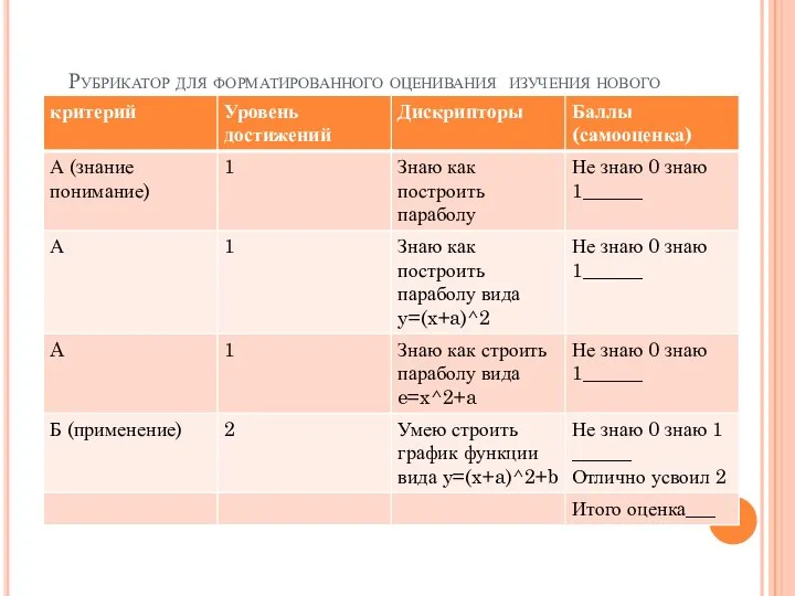 Рубрикатор для форматированного оценивания изучения нового материала и закрепления задания учащегося 8 класса____________