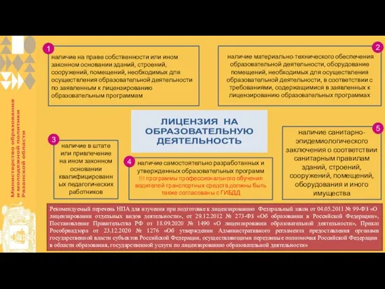 наличие на праве собственности или ином законном основании зданий, строений, сооружений, помещений,