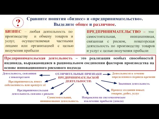 БИЗНЕС – любая деятельность по производству и обмену товаров и услуг, осуществляемая