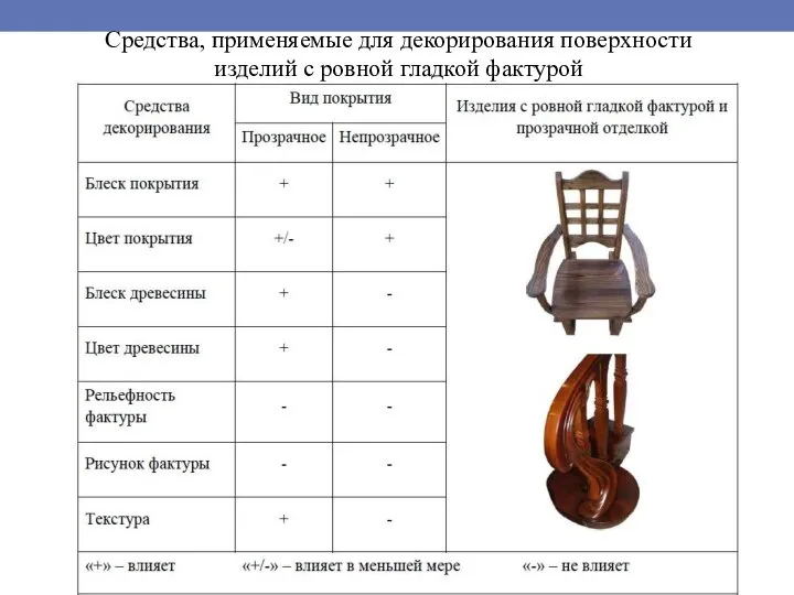 Средства, применяемые для декорирования поверхности изделий с ровной гладкой фактурой