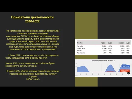 Показатели деятельности 2020-2022 На негативное изменение финансовых показателей компании повлияла пандемия коронавируса