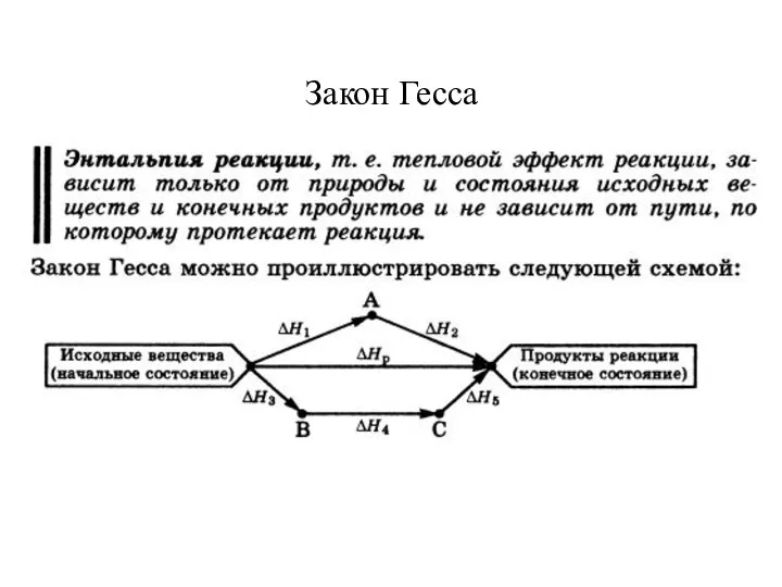 Закон Гесса