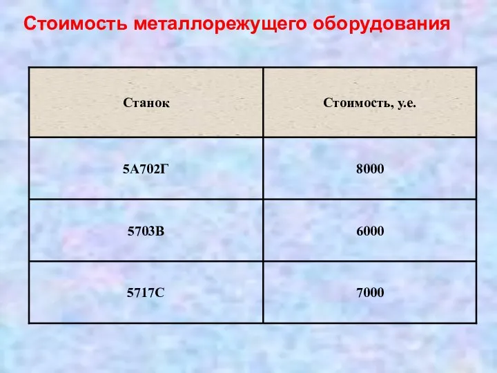 Стоимость металлорежущего оборудования