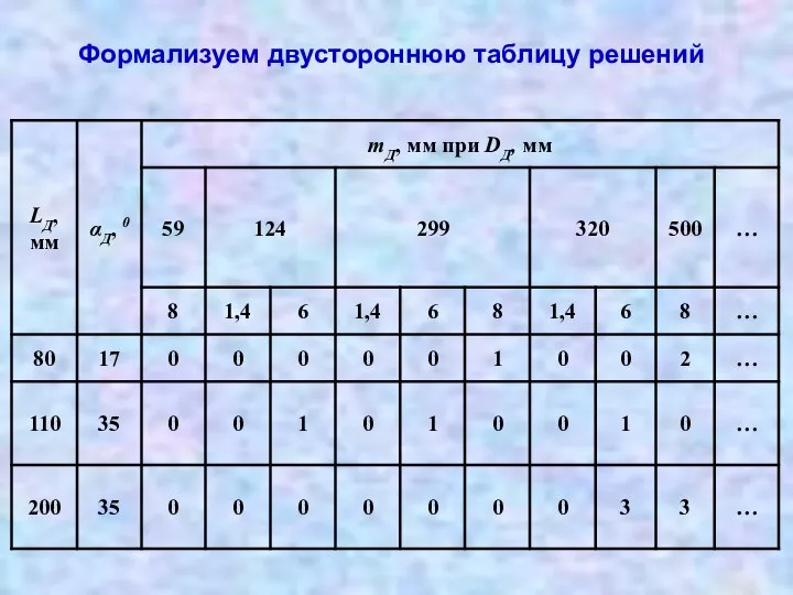 Формализуем двустороннюю таблицу решений