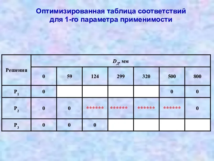 Оптимизированная таблица соответствий для 1-го параметра применимости