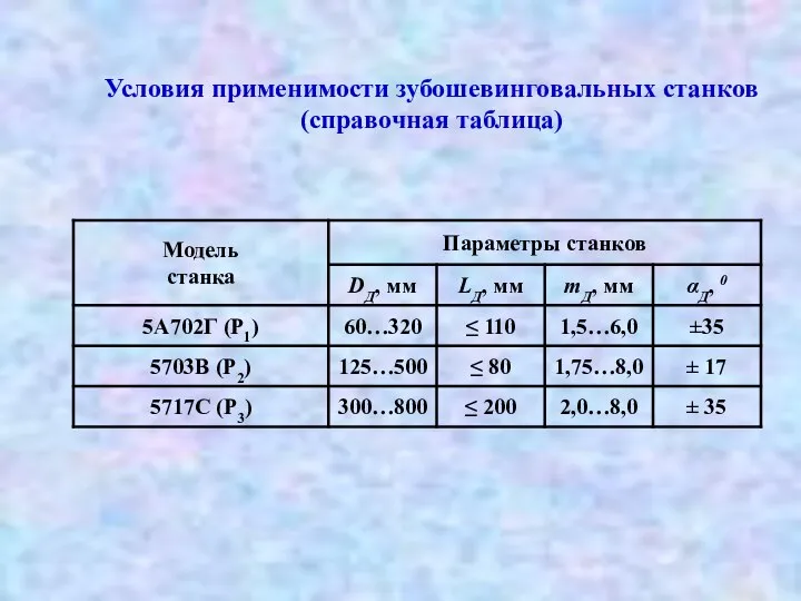 Условия применимости зубошевинговальных станков (справочная таблица)