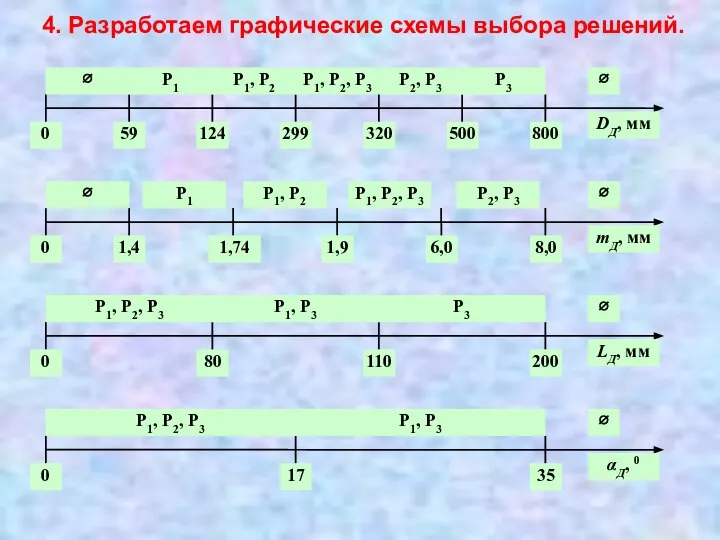 4. Разработаем графические схемы выбора решений.