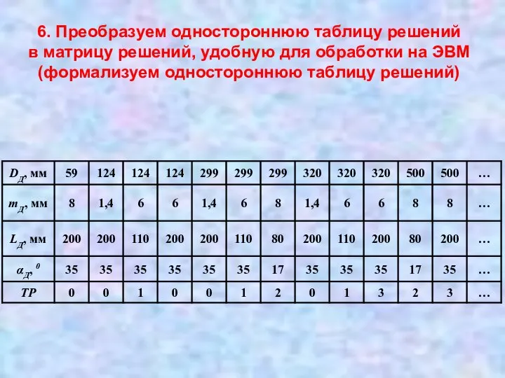 6. Преобразуем одностороннюю таблицу решений в матрицу решений, удобную для обработки на