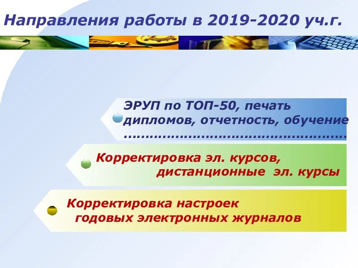 Направления работы в 2019-2020 уч.г. Корректировка настроек годовых электронных журналов Корректировка эл.