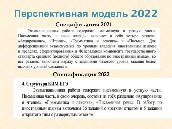Перспективная модель 2022 Спецификация 2021 Спецификация 2022