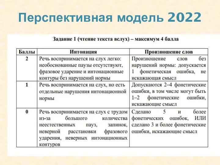 Перспективная модель 2022 Спецификация 2022